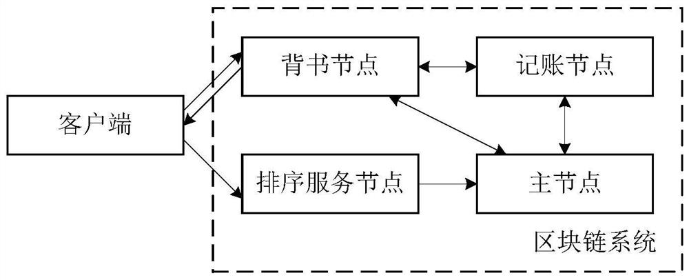 External bridging and chain-crossing method and device based on Hyperledger Fabric, equipment and medium