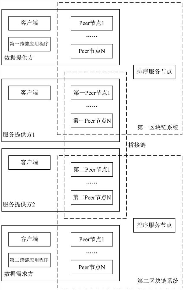 External bridging and chain-crossing method and device based on Hyperledger Fabric, equipment and medium