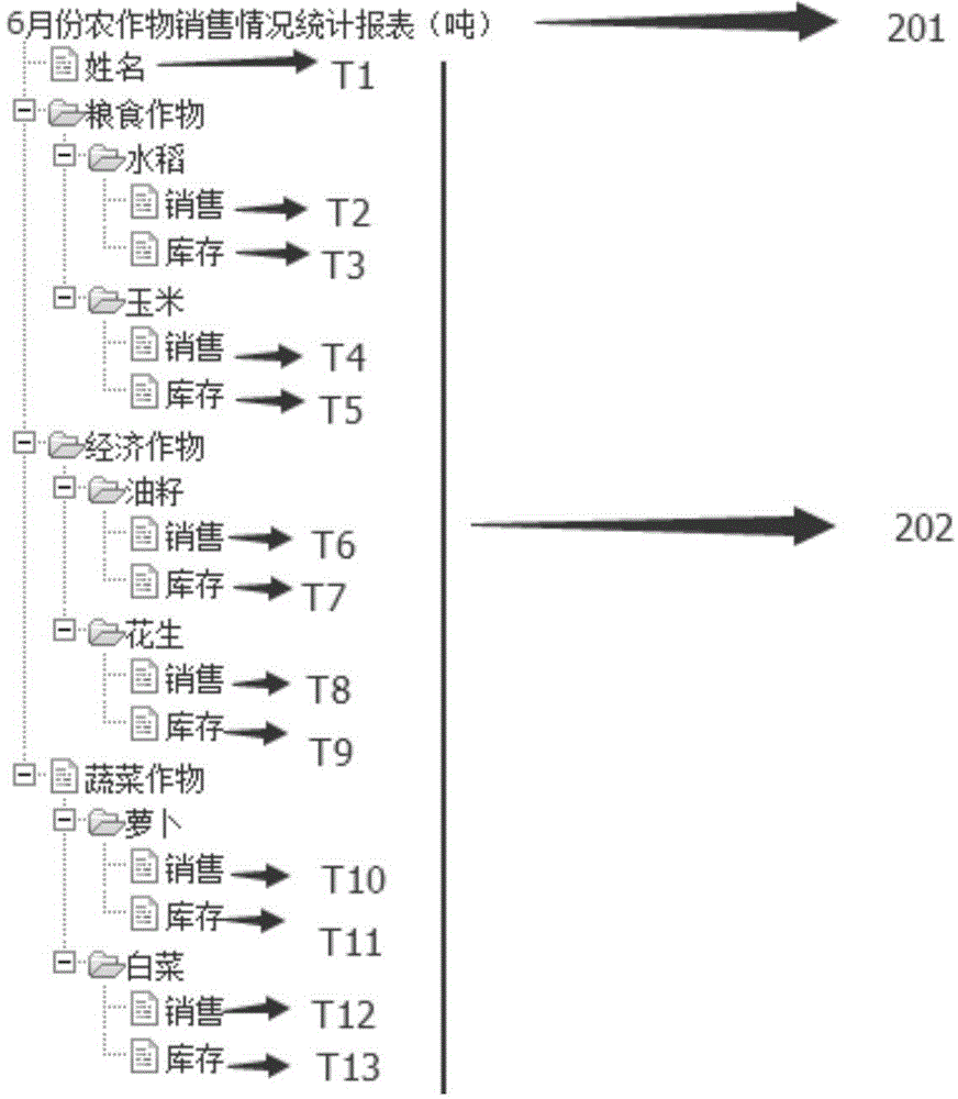 Method and device for generating report header