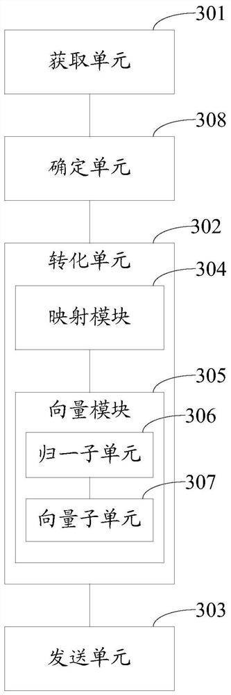 Data processing method and device