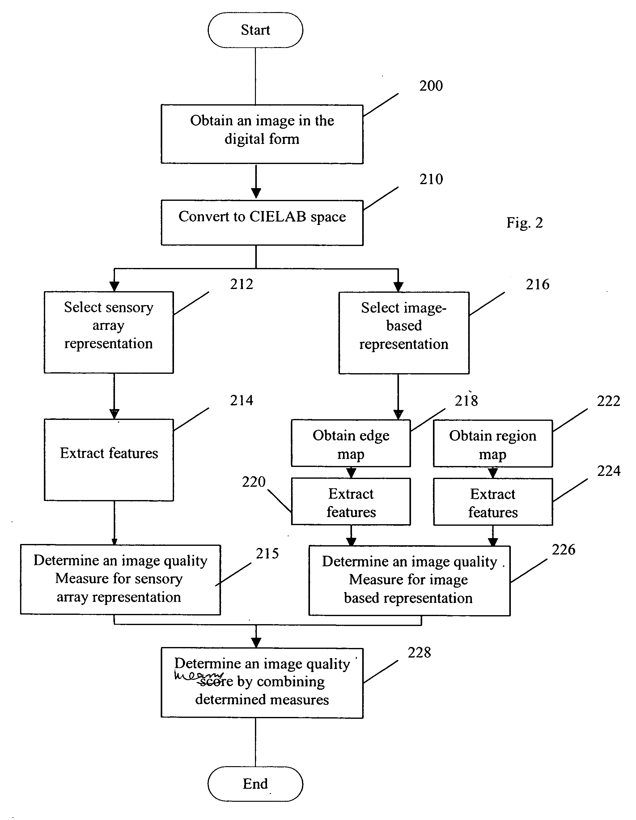 Method, apparatus and computer program product for determining image quality