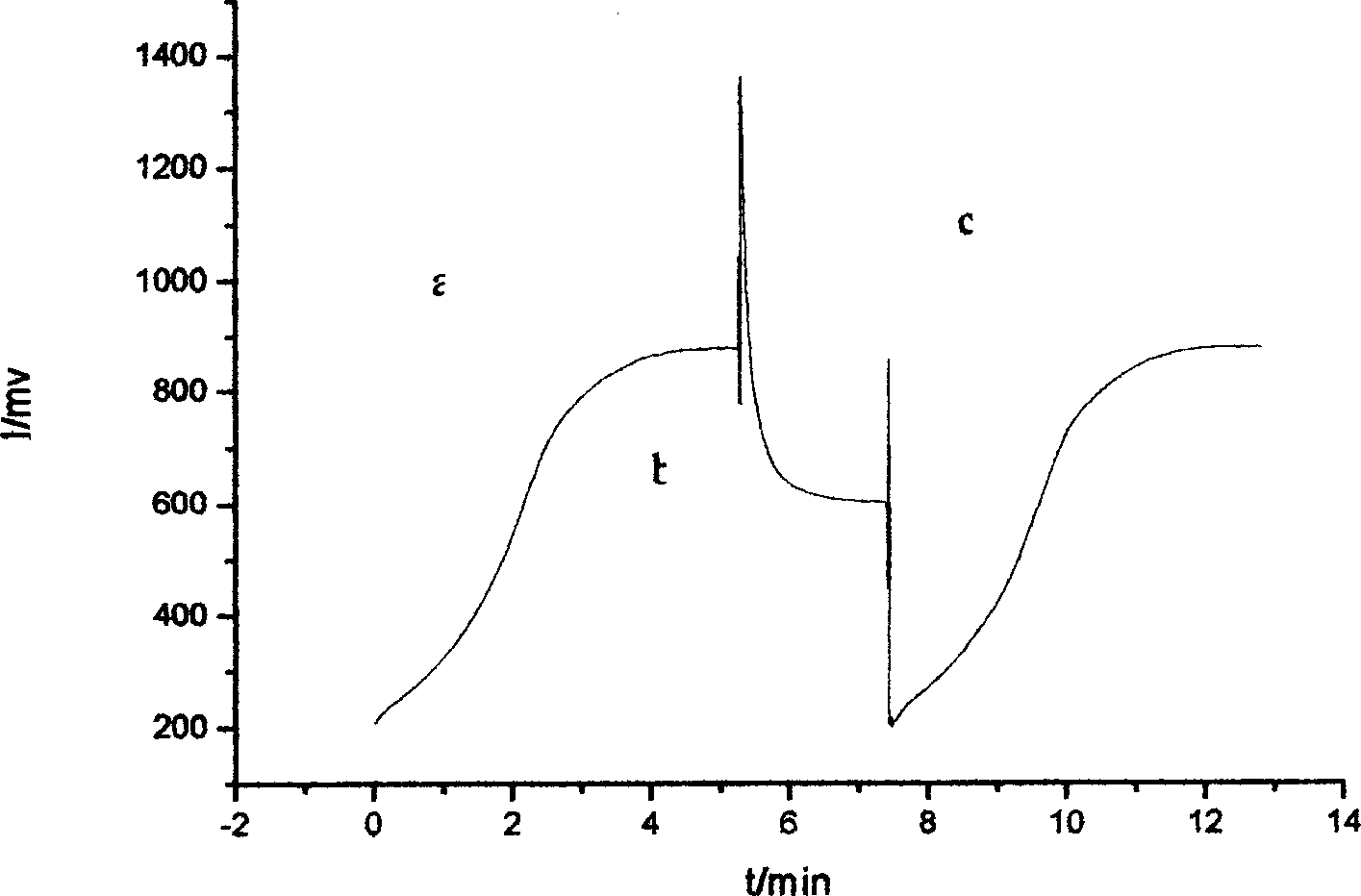 Biological oxygen demand microbe sensor sensitive membrane activating process and automatic activating apparatus