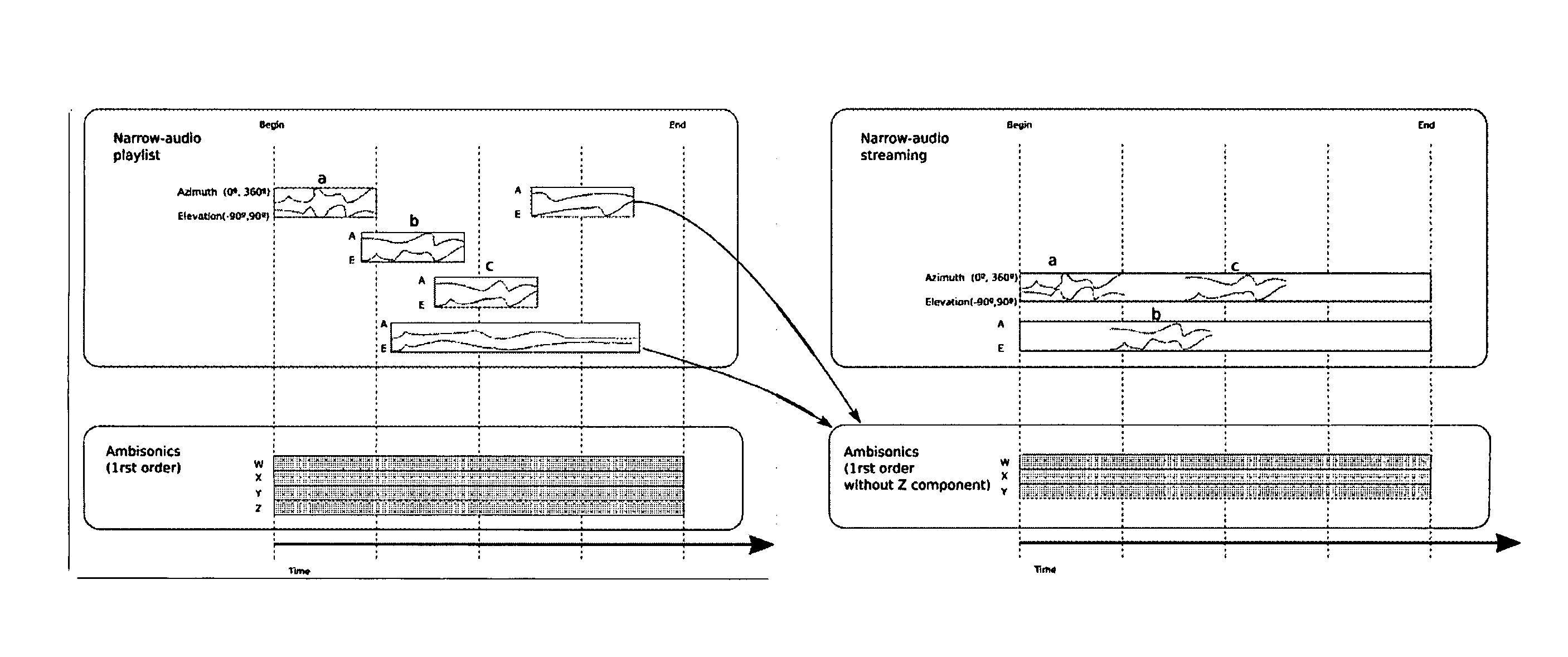 Method and apparatus for three-dimensional acoustic field encoding and optimal reconstruction