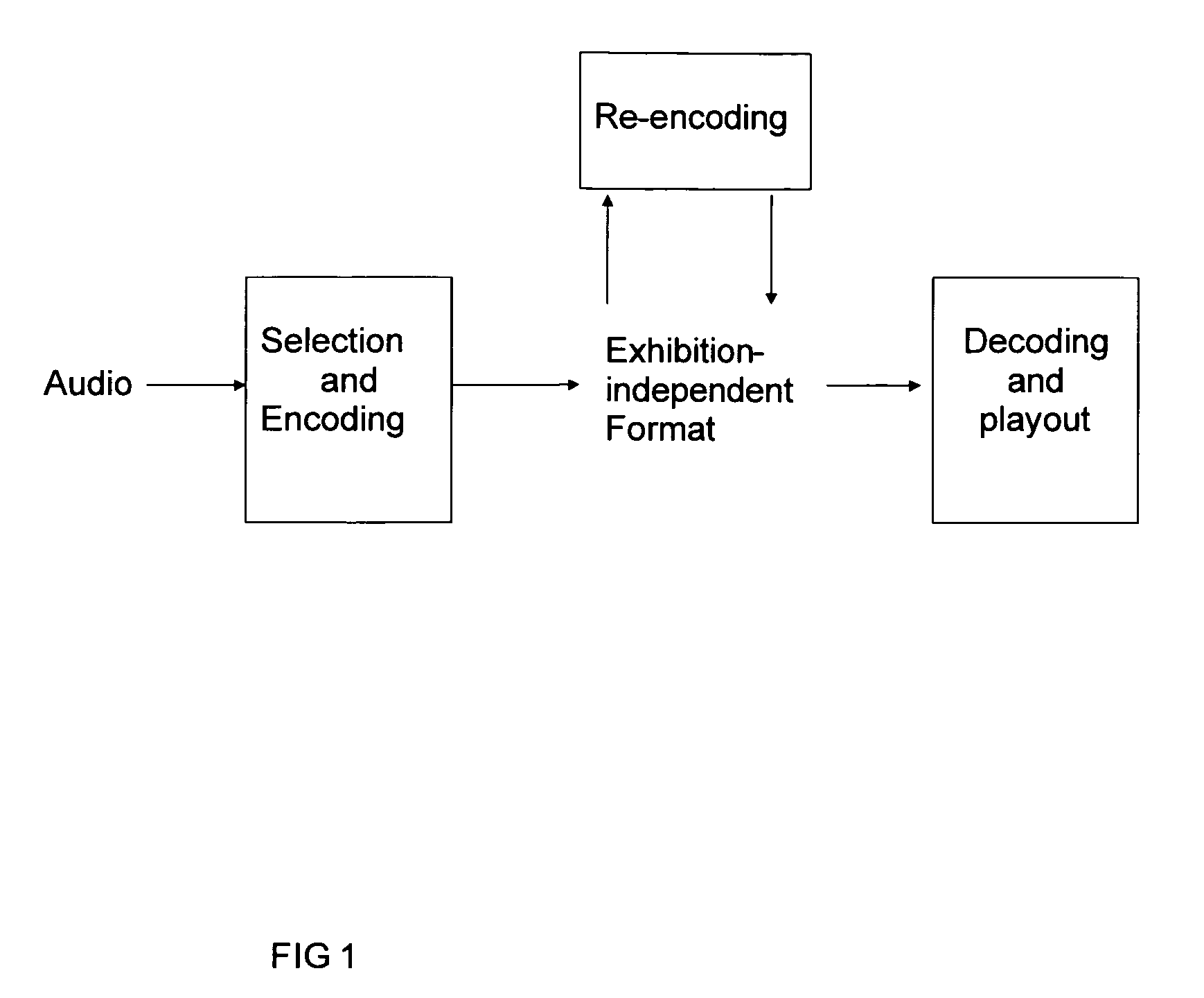 Method and apparatus for three-dimensional acoustic field encoding and optimal reconstruction