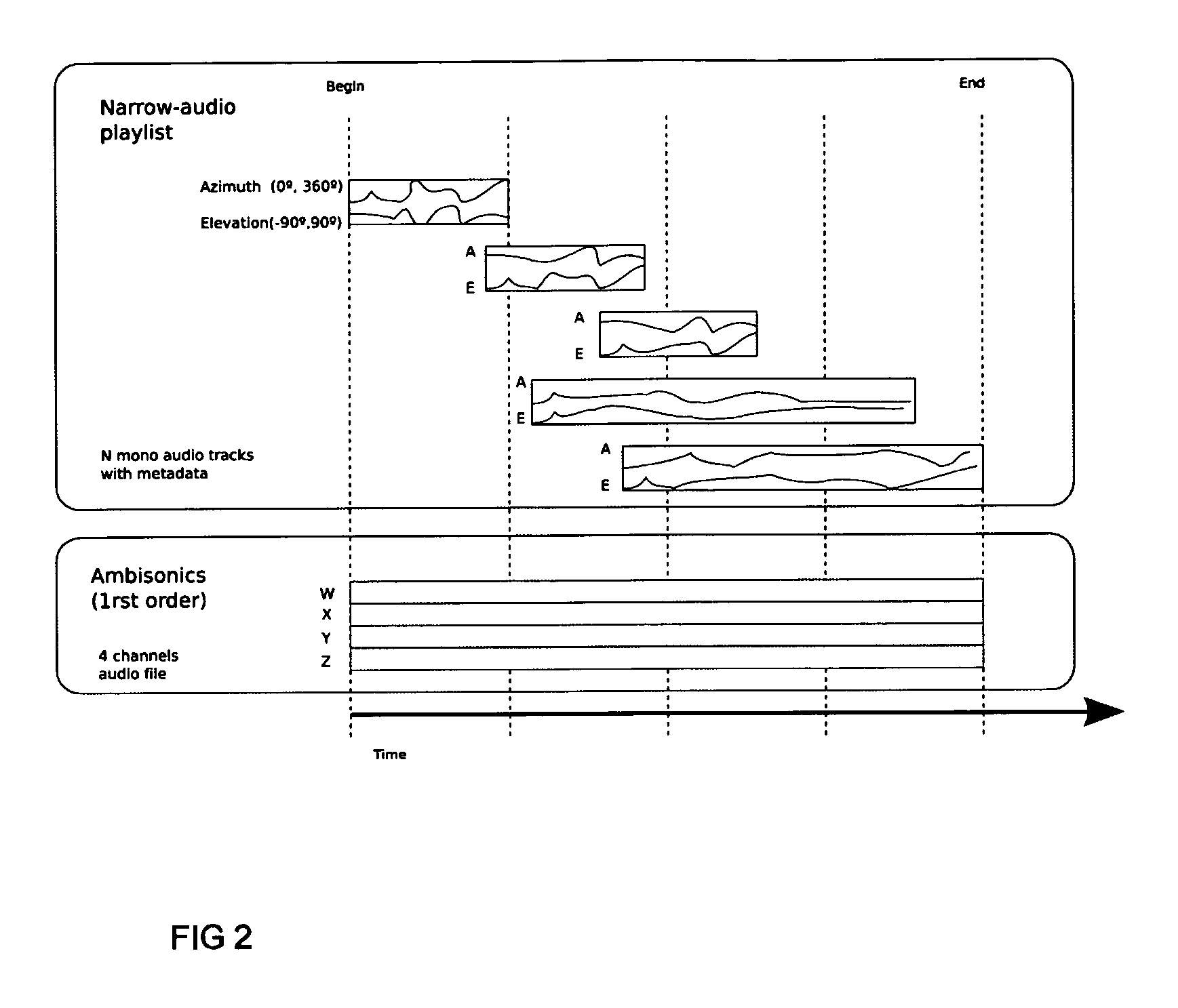 Method and apparatus for three-dimensional acoustic field encoding and optimal reconstruction