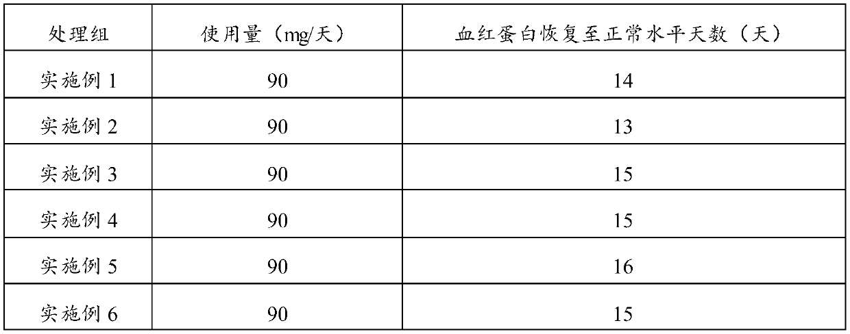 A ferrous glycinate preparation for supplementing iron and preparation method thereof