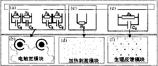 Flexible multifunctional electric stimulation device and preparation method thereof