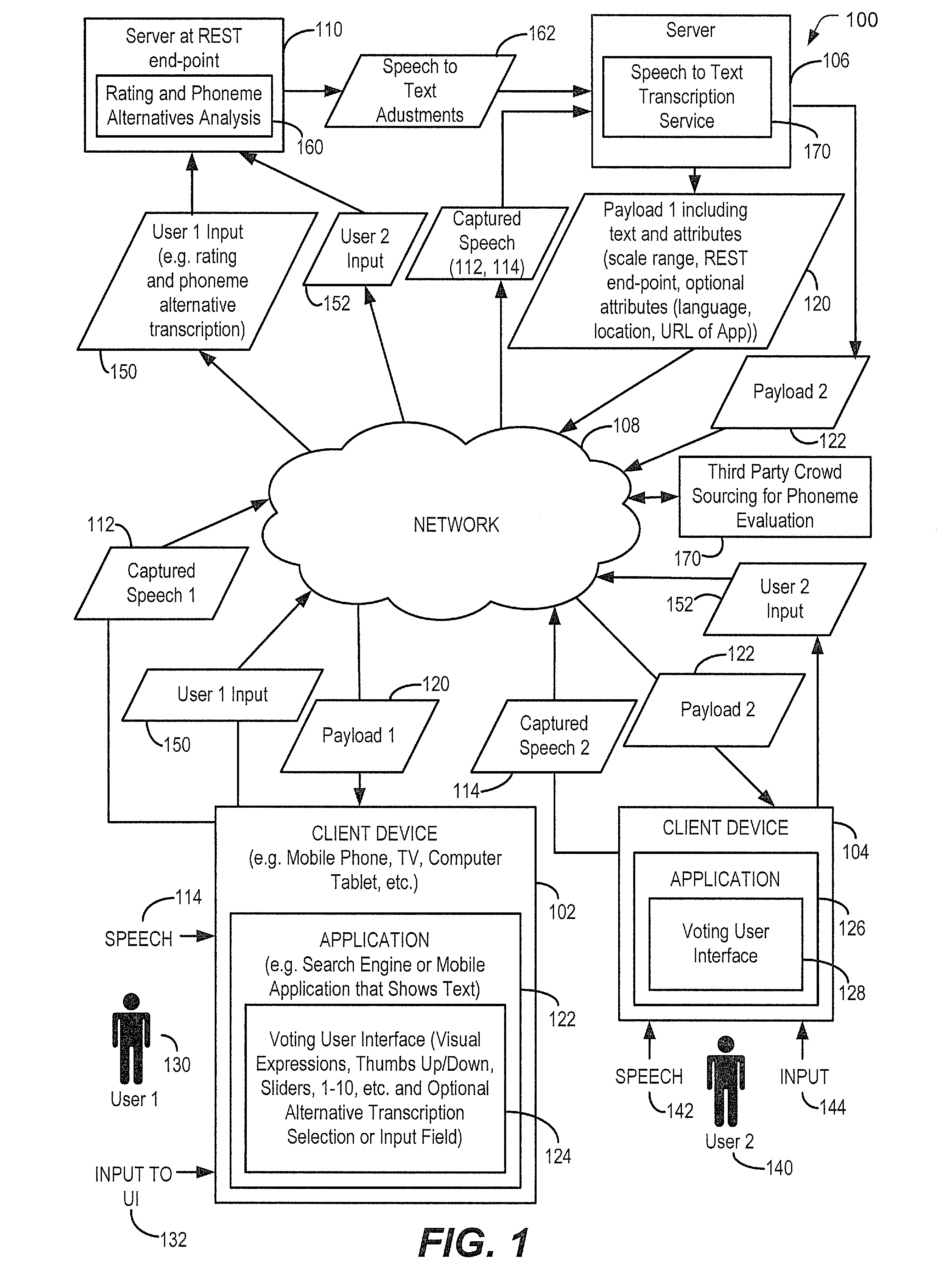 Distributed user input to text generated by a speech to text transcription service