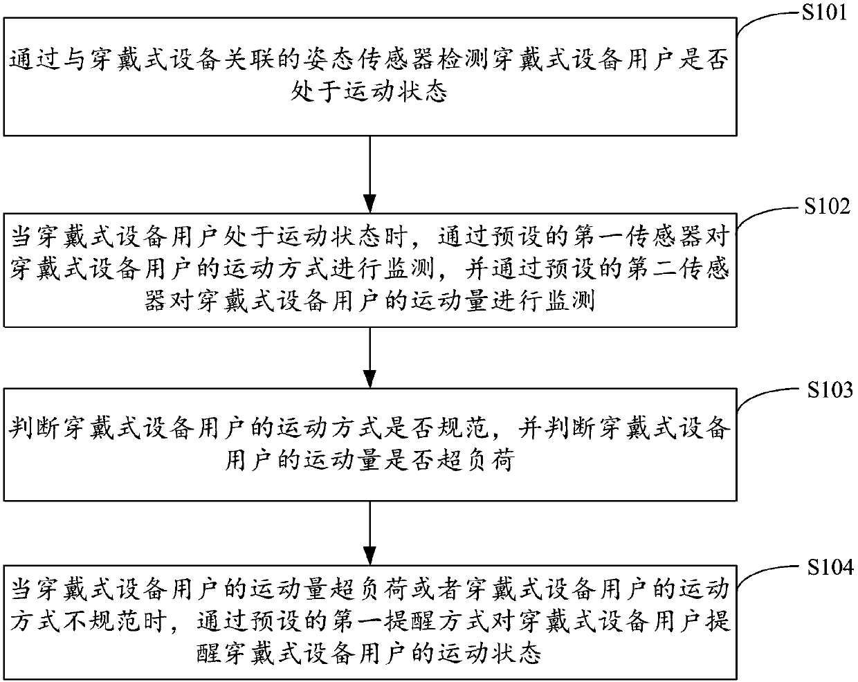 Method, device and equipment for reminding motion state of wearable equipment, and storage medium