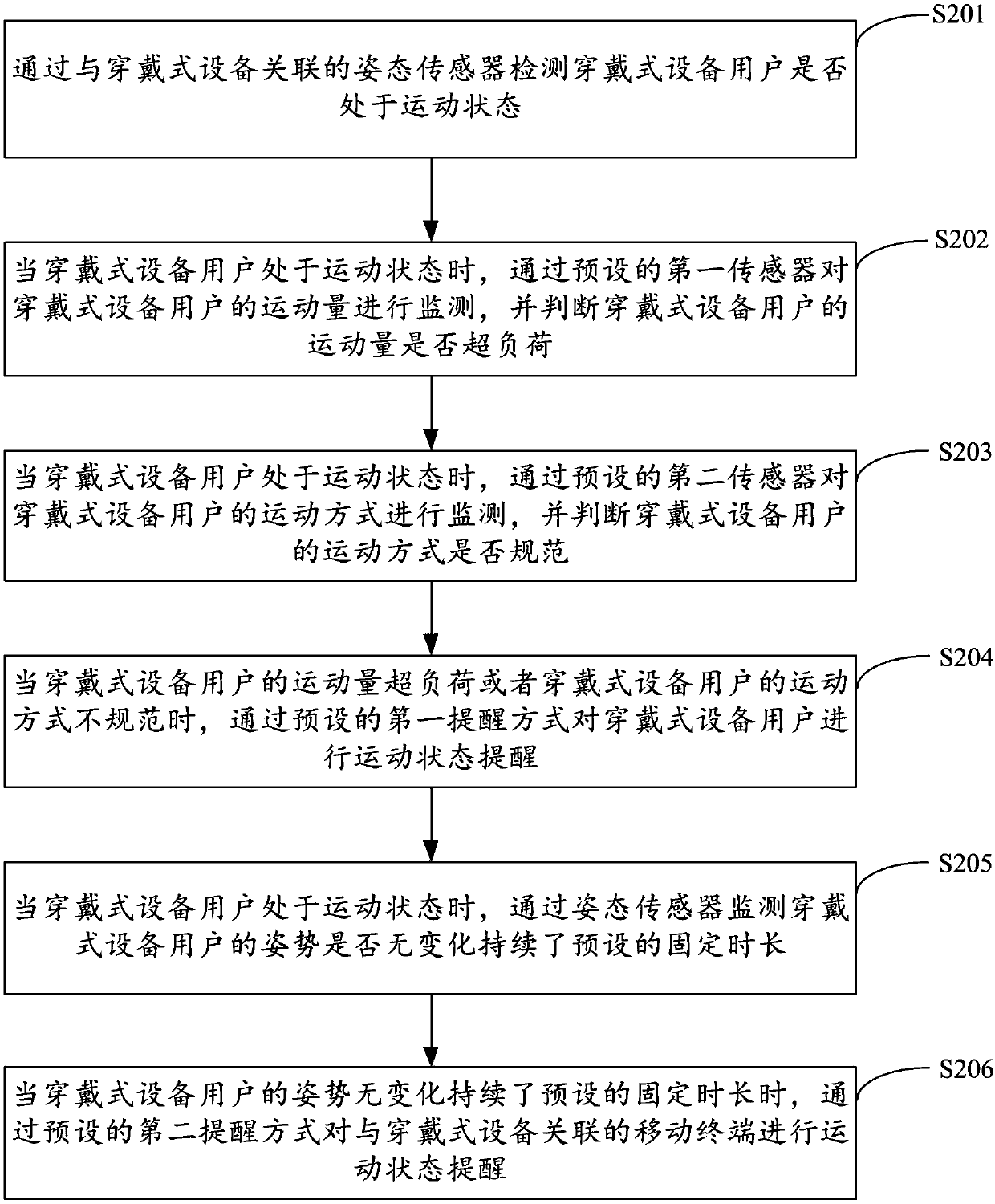 Method, device and equipment for reminding motion state of wearable equipment, and storage medium