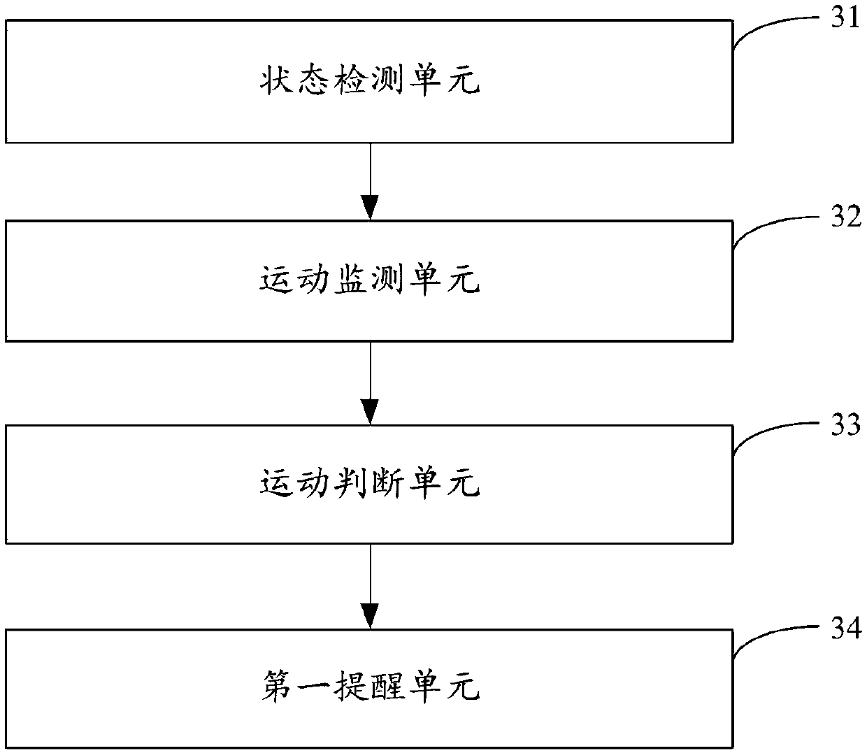 Method, device and equipment for reminding motion state of wearable equipment, and storage medium