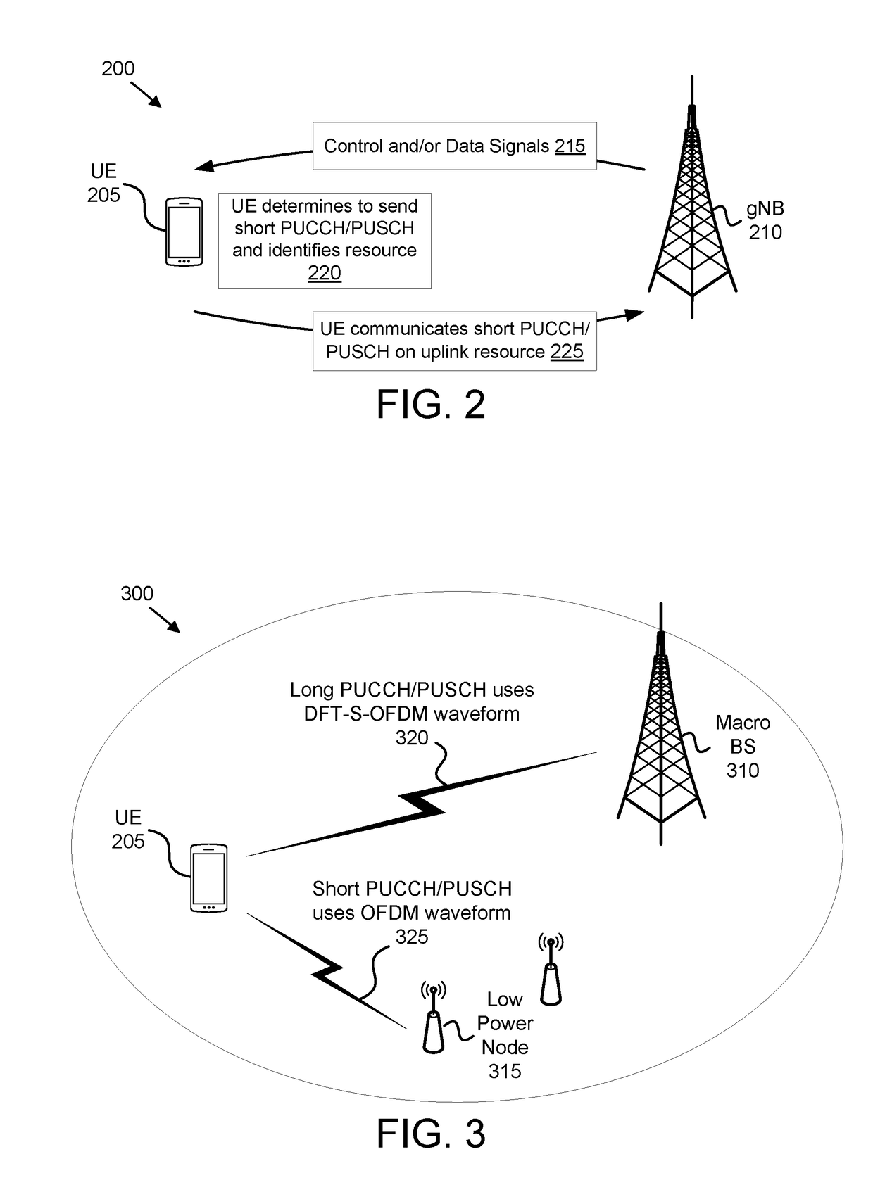 Identifying a resource for transmitting a first uplink channel