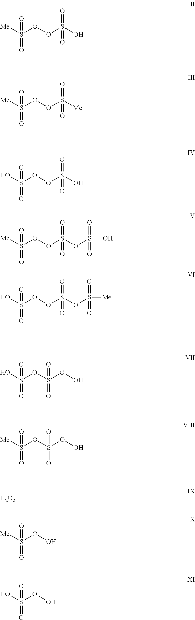 Novel Initiator For Preparing Alkanesulfonic Acids From Alkane And Oleum