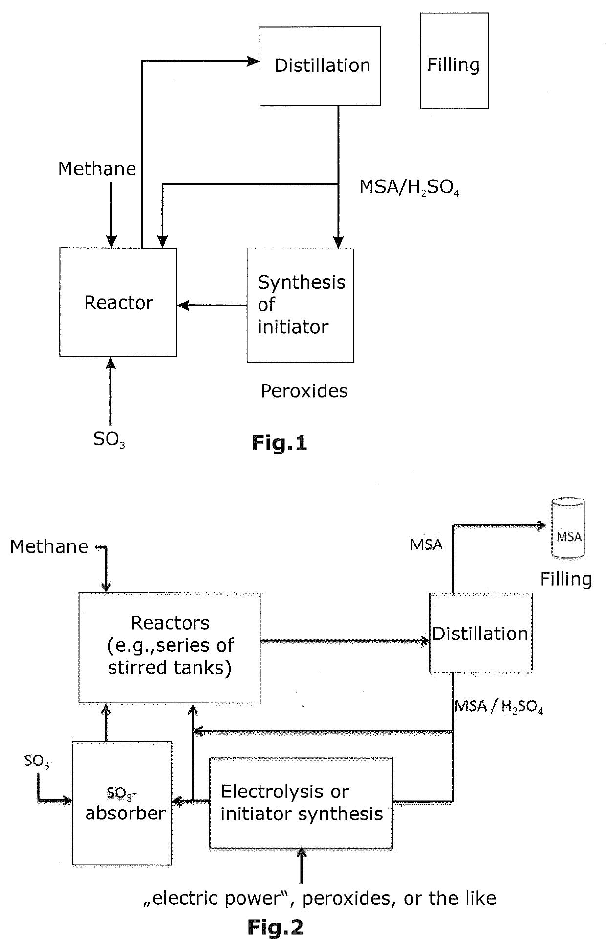 Novel Initiator For Preparing Alkanesulfonic Acids From Alkane And Oleum