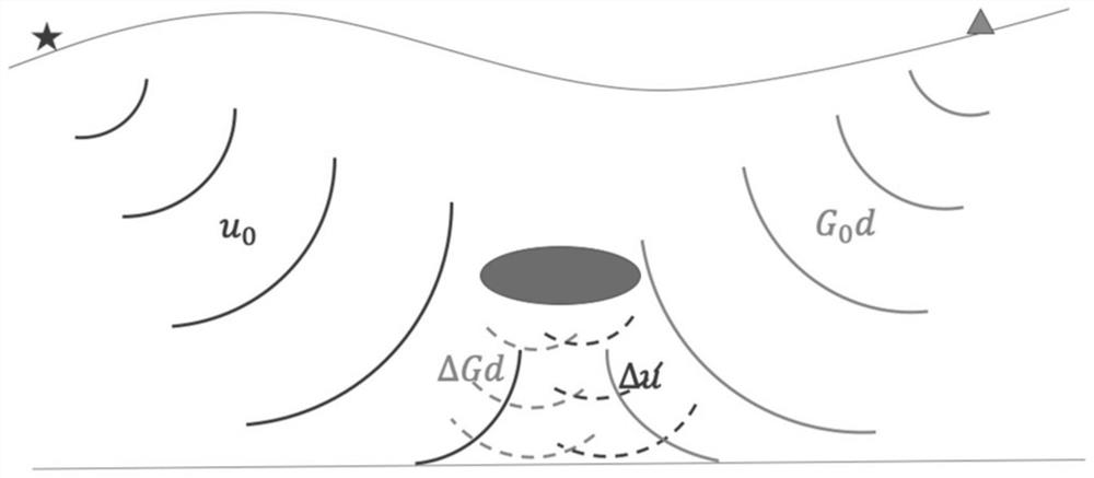 Acoustic wave equation frequency domain reverse time migration rapid imaging method oriented to while-drilling guidance