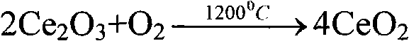 Method for clarifying and decoloring float glass