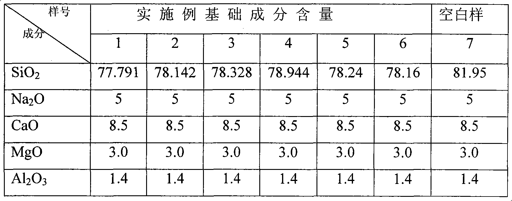 Method for clarifying and decoloring float glass