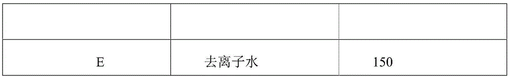 High-solid-content high-gloss quick-drying water-soluble hydroxy acrylic resin and preparation method thereof