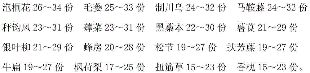 Medicine for treating arthralgia, and preparation method thereof