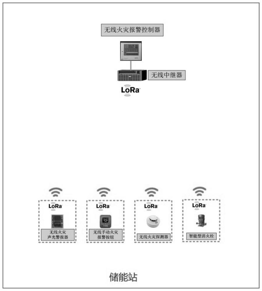 Wireless fire extinguishing system for energy storage station and control method thereof