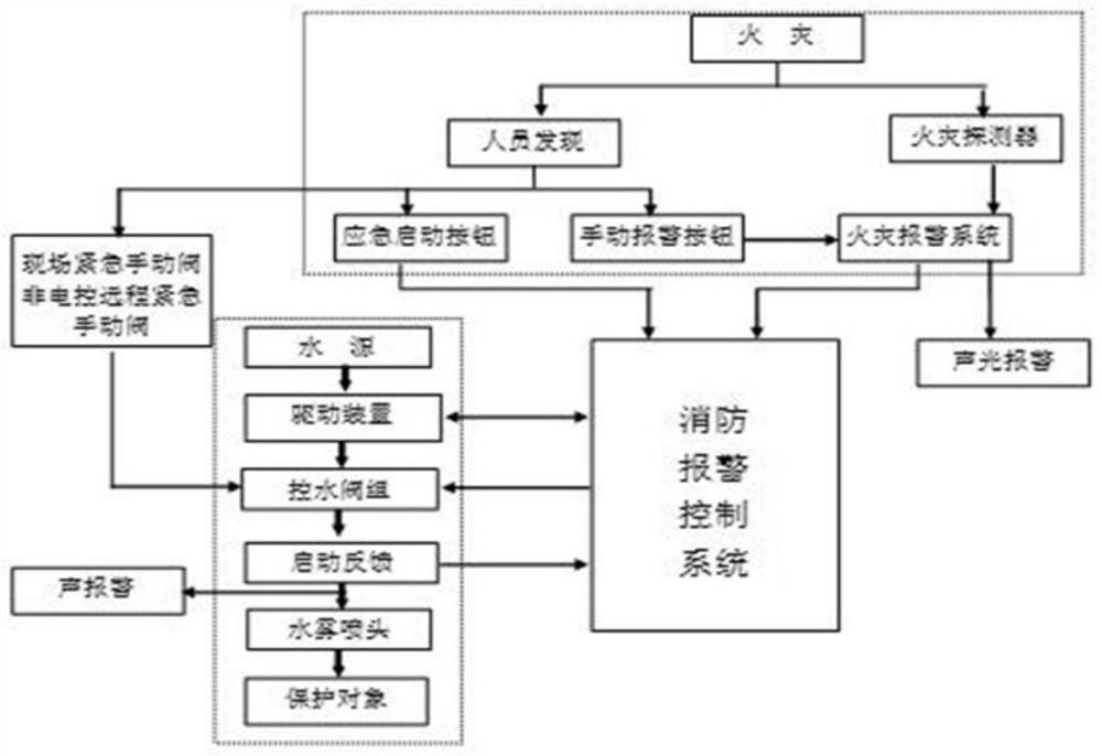 Wireless fire extinguishing system for energy storage station and control method thereof