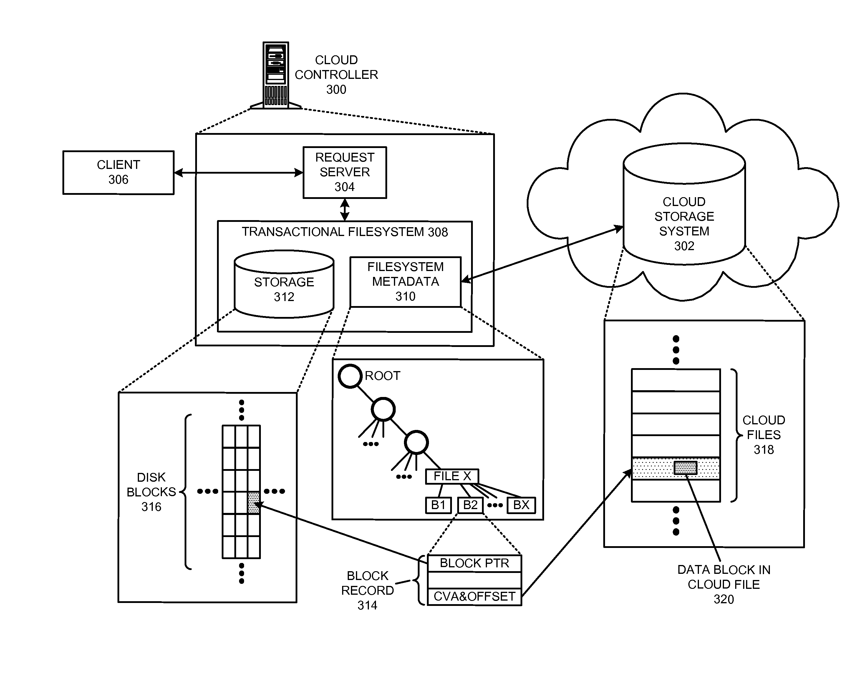 Accessing cached data from a peer cloud controller in a distributed filesystem