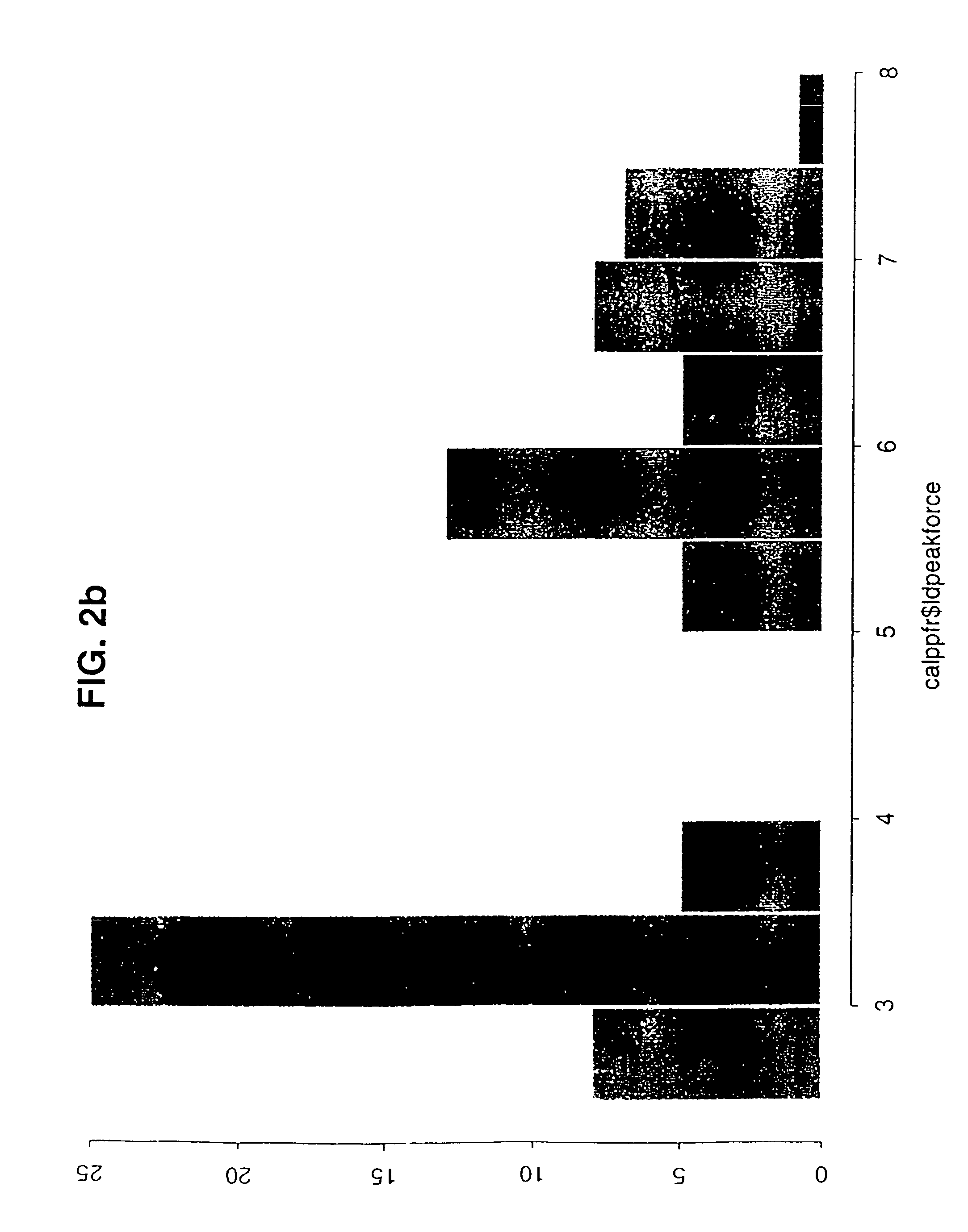 DNA markers for meat tenderness