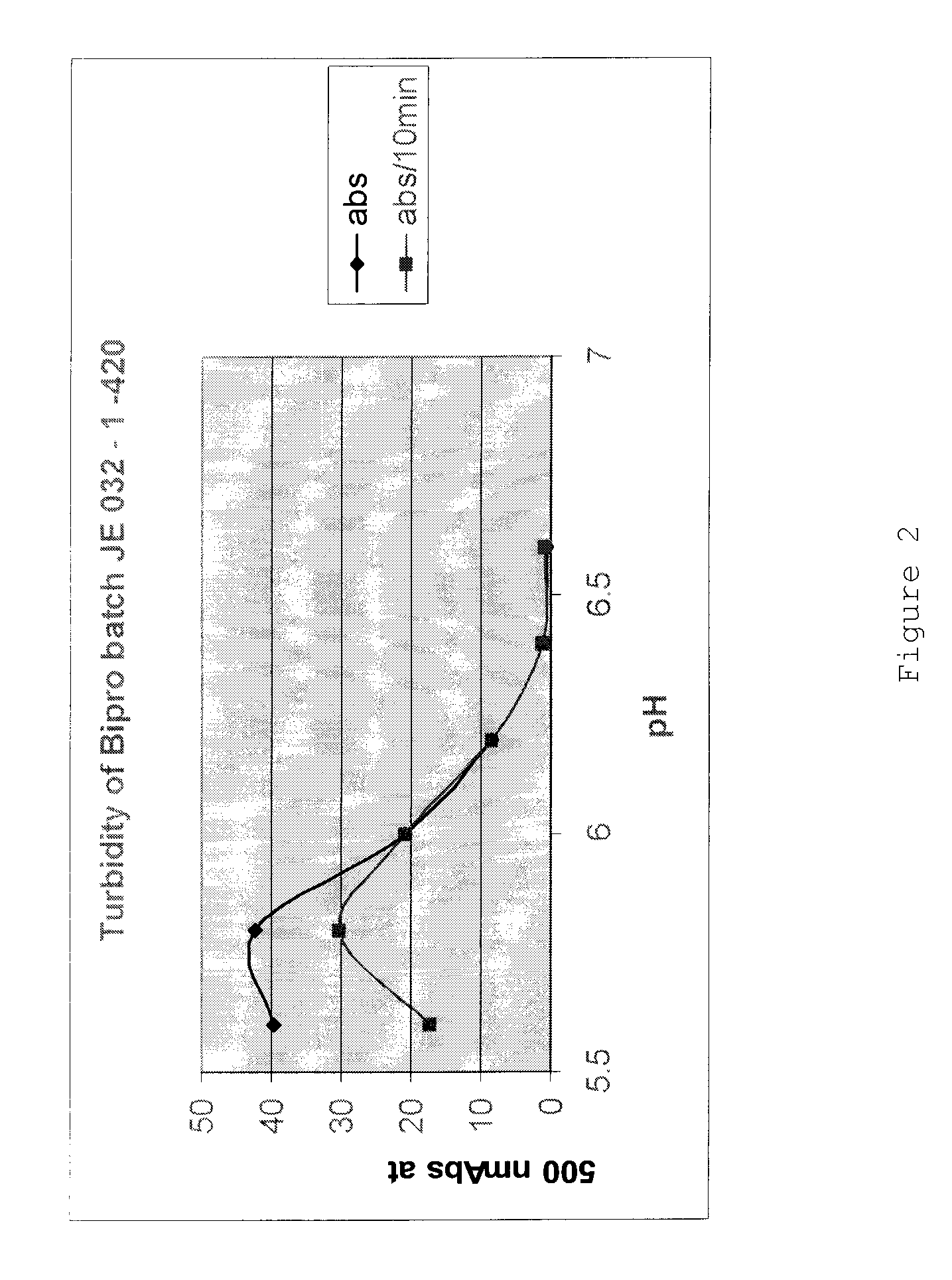 Whey protein micelles