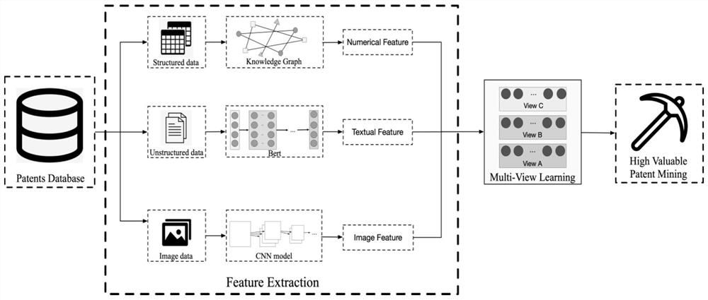 Patent value information analysis method and device based on multi-semantic fusion