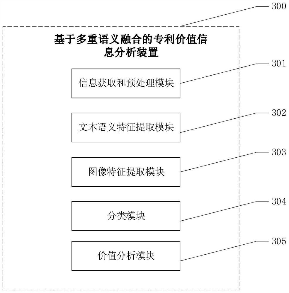 Patent value information analysis method and device based on multi-semantic fusion