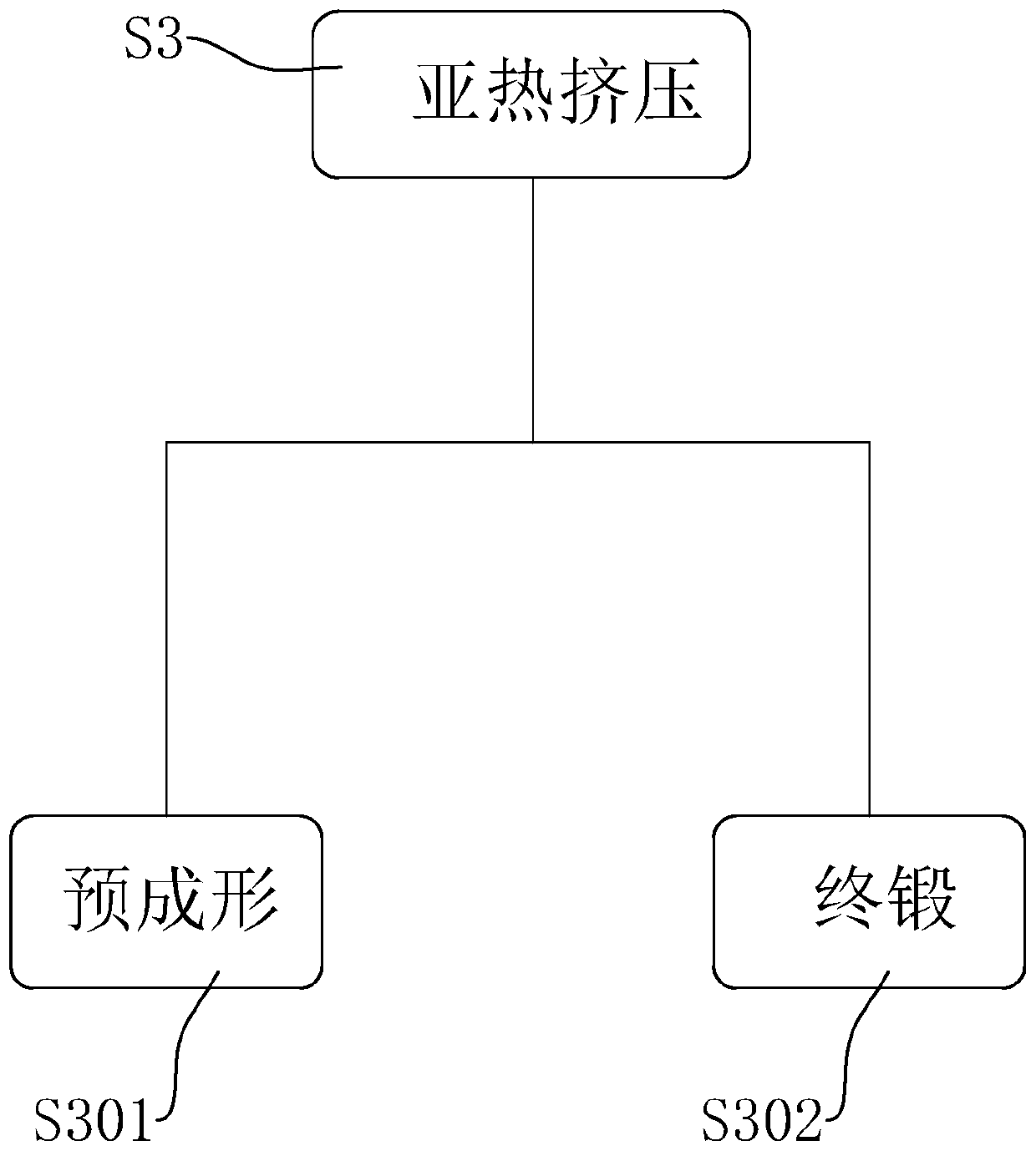 Forging process of external star wheel provided with handle