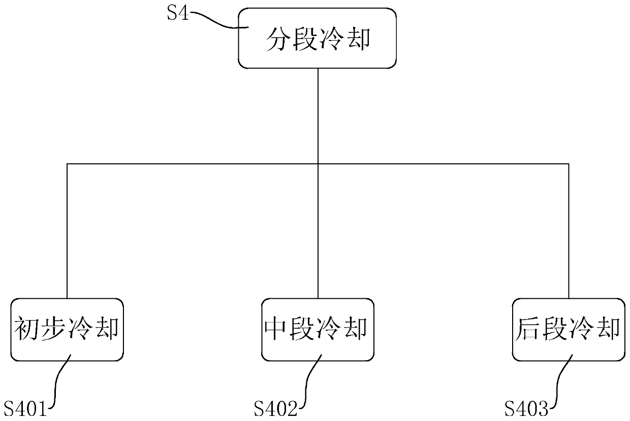 Forging process of external star wheel provided with handle