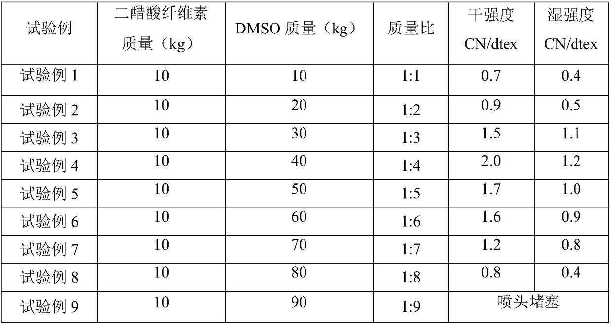 A kind of wet spinning preparation method of acetate fiber