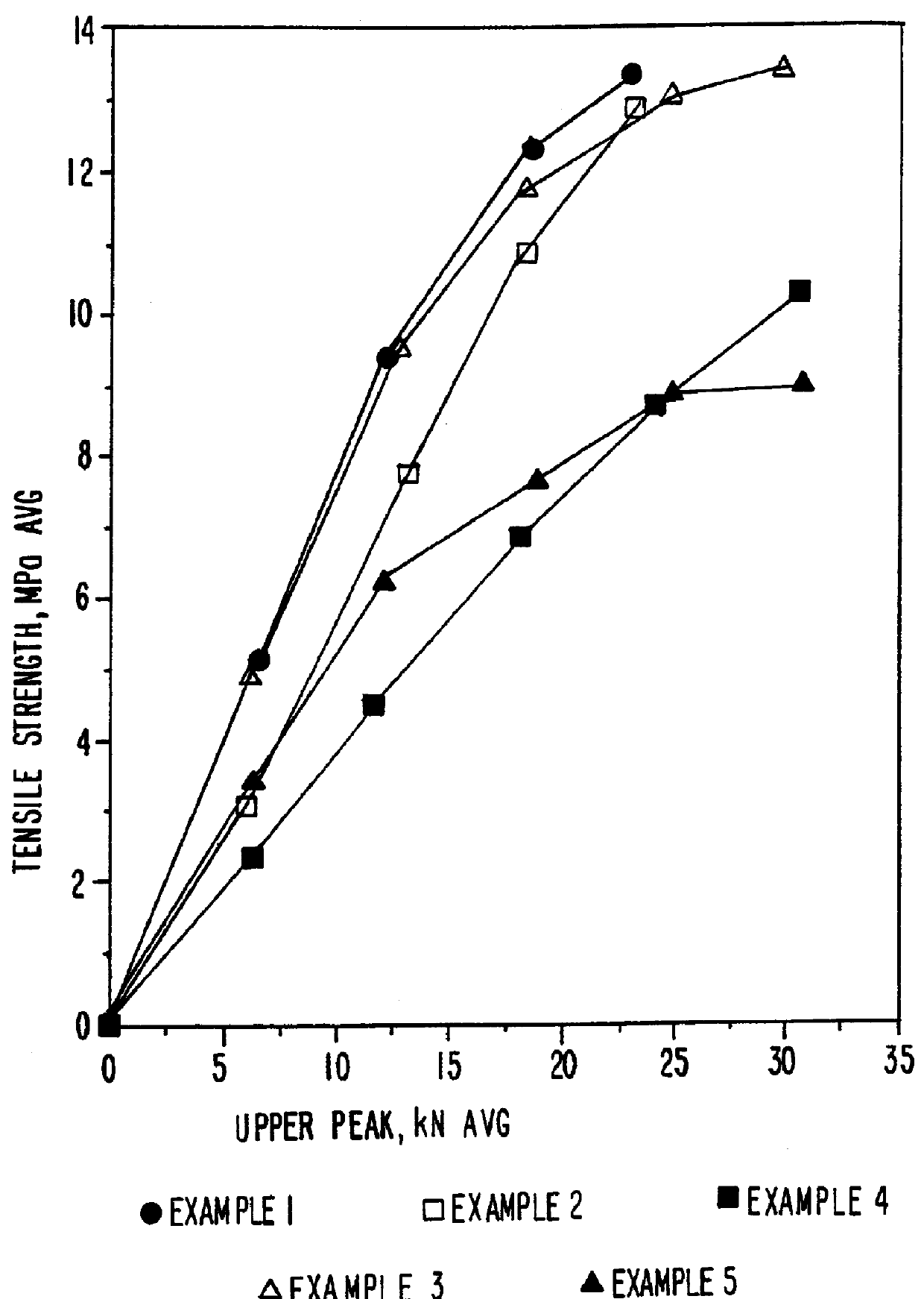 Pharmaceutical excipient having improved compressibility