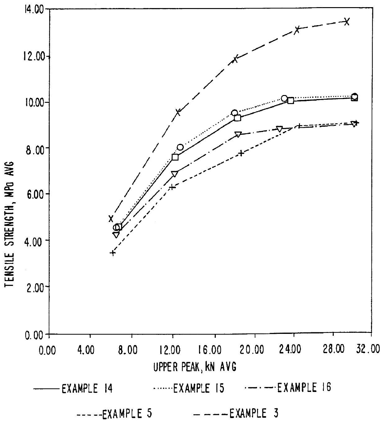 Pharmaceutical excipient having improved compressibility