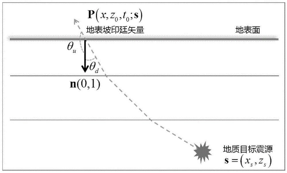 A Design Method for Enhancing Seismic Wave Excited Illumination