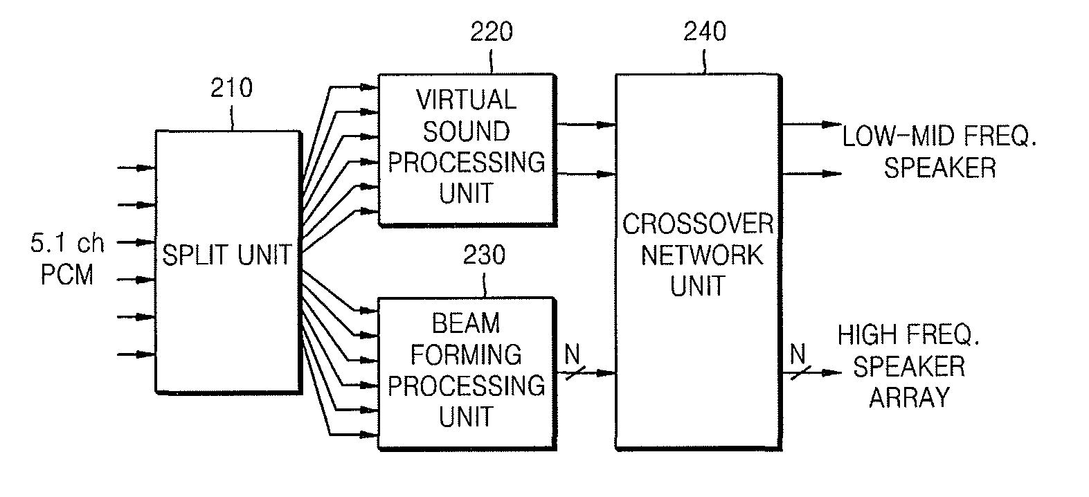 Front surround system and method of reproducing sound using psychoacoustic models