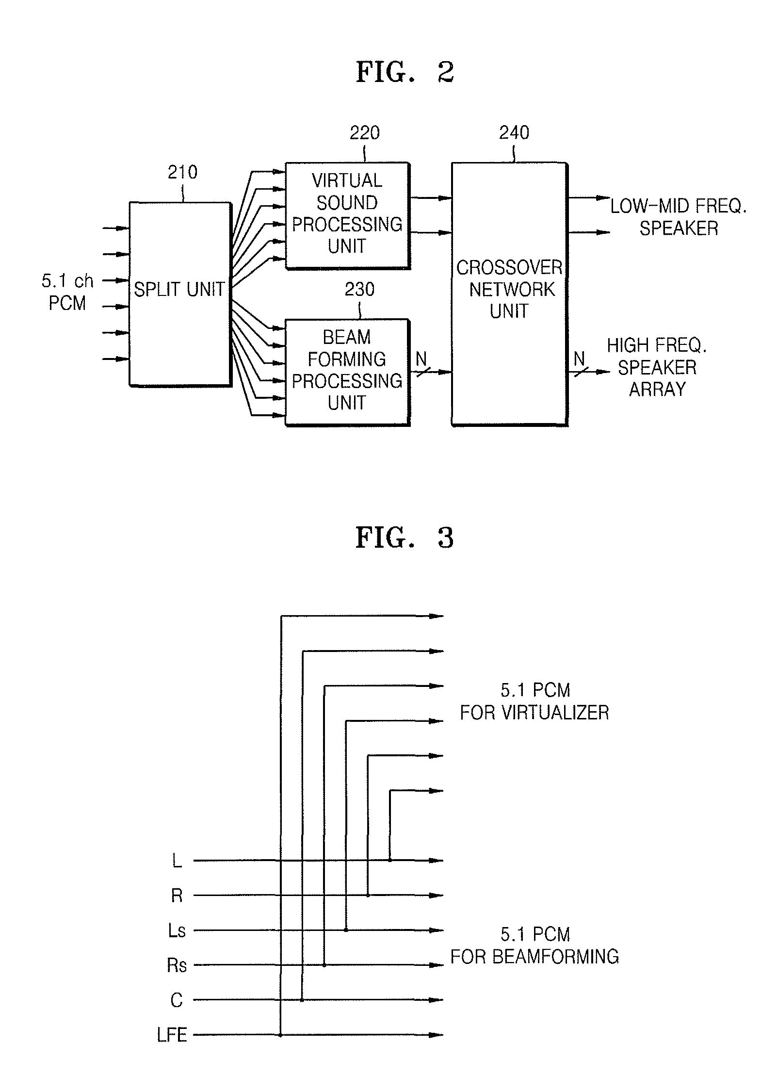 Front surround system and method of reproducing sound using psychoacoustic models