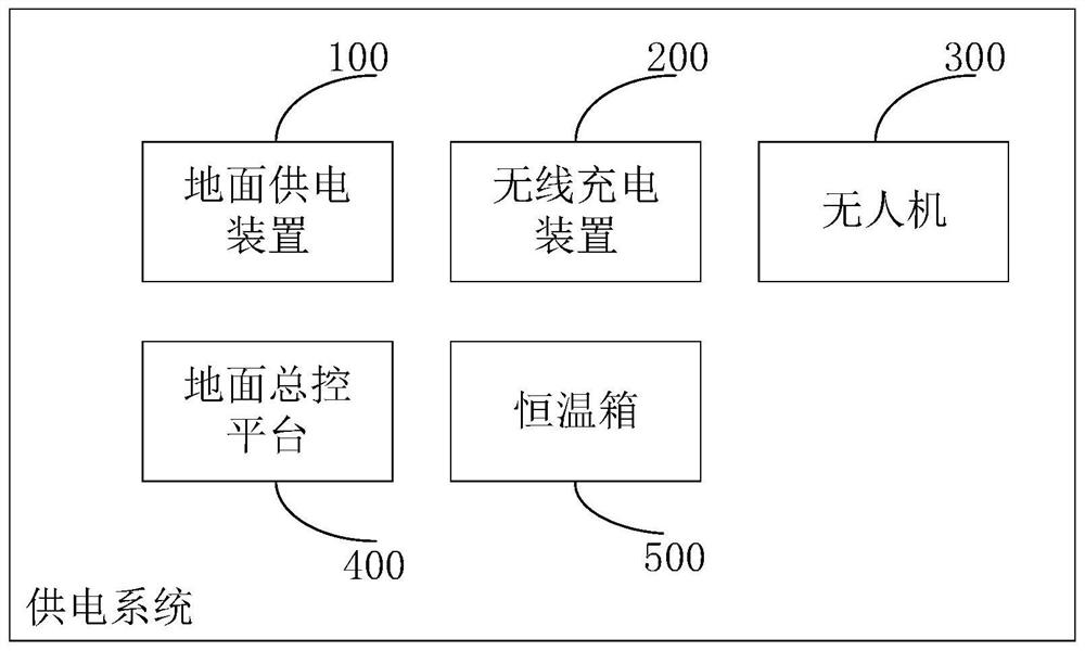 An unmanned aerial vehicle power supply system