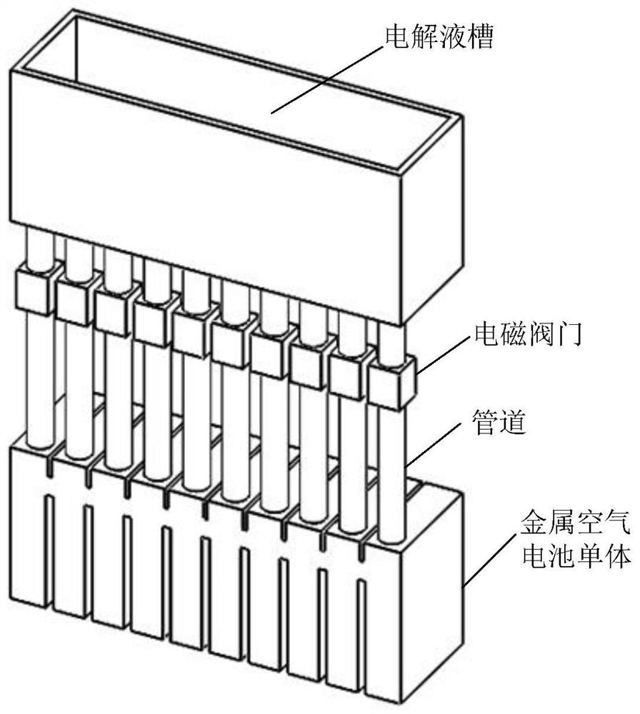 An unmanned aerial vehicle power supply system