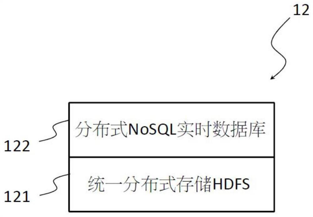 Big data platform for constructing customer portrait and construction method