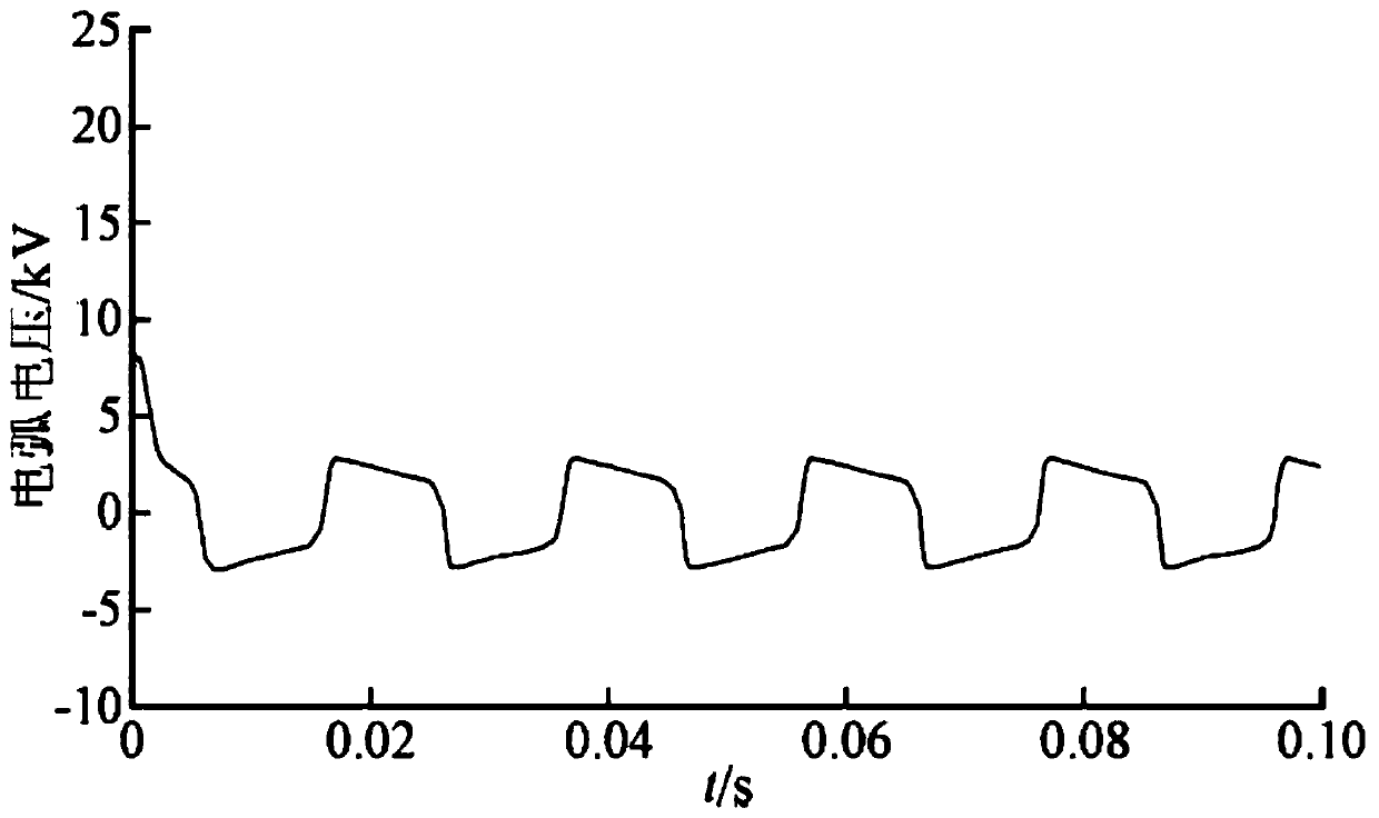 An analysis method for a distribution network successive fault coupling propagation mechanism