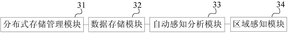 Hot spot area determination method and system