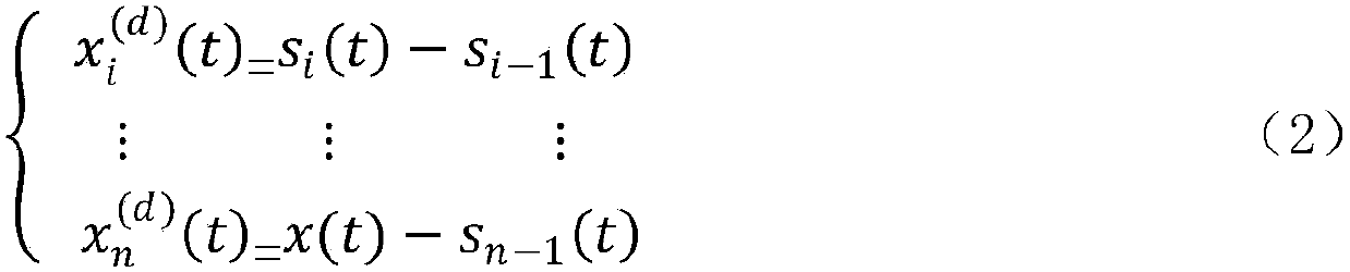 AMD-HHT-based time-frequency domain fluid identification method