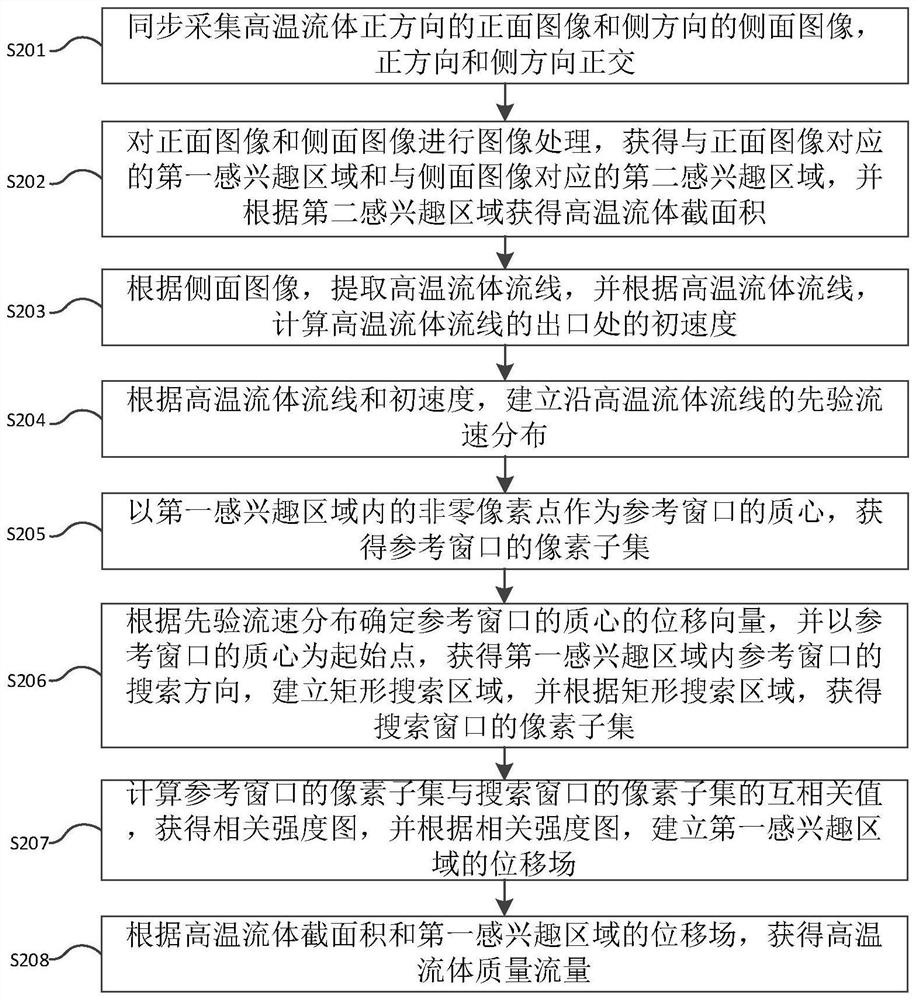 High-temperature fluid mass flow online detection method, device and system