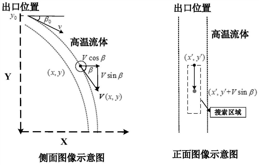 High-temperature fluid mass flow online detection method, device and system