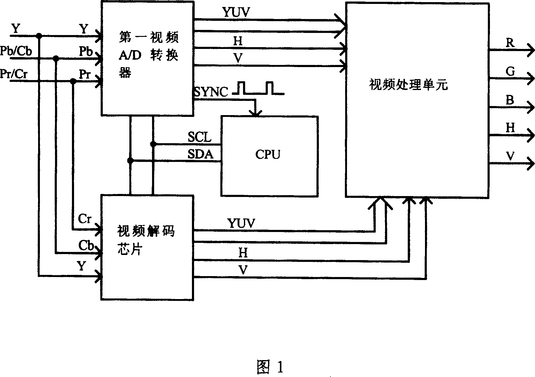 Inputting channel of line-by-line/intelaced video frequency signal sharing and method thereof