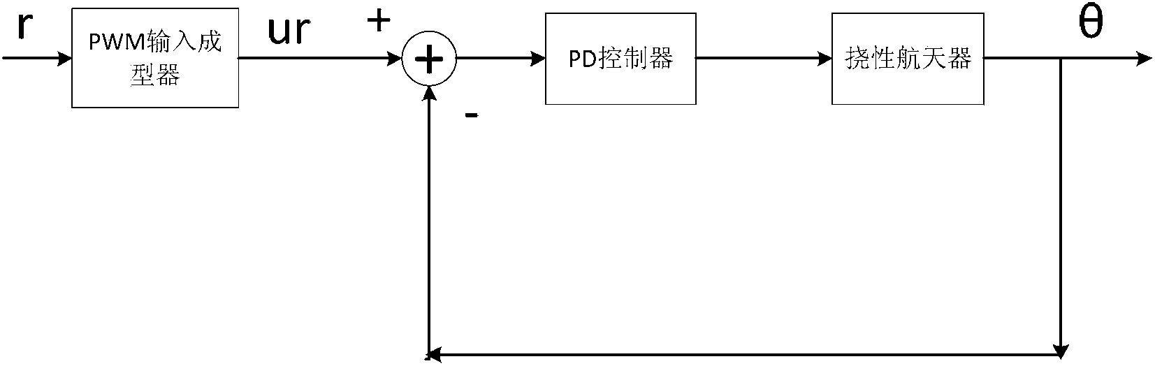 Method for controlling flexible spacecraft based on ZVDD and PWM (pulse-width modulation) mixing input former