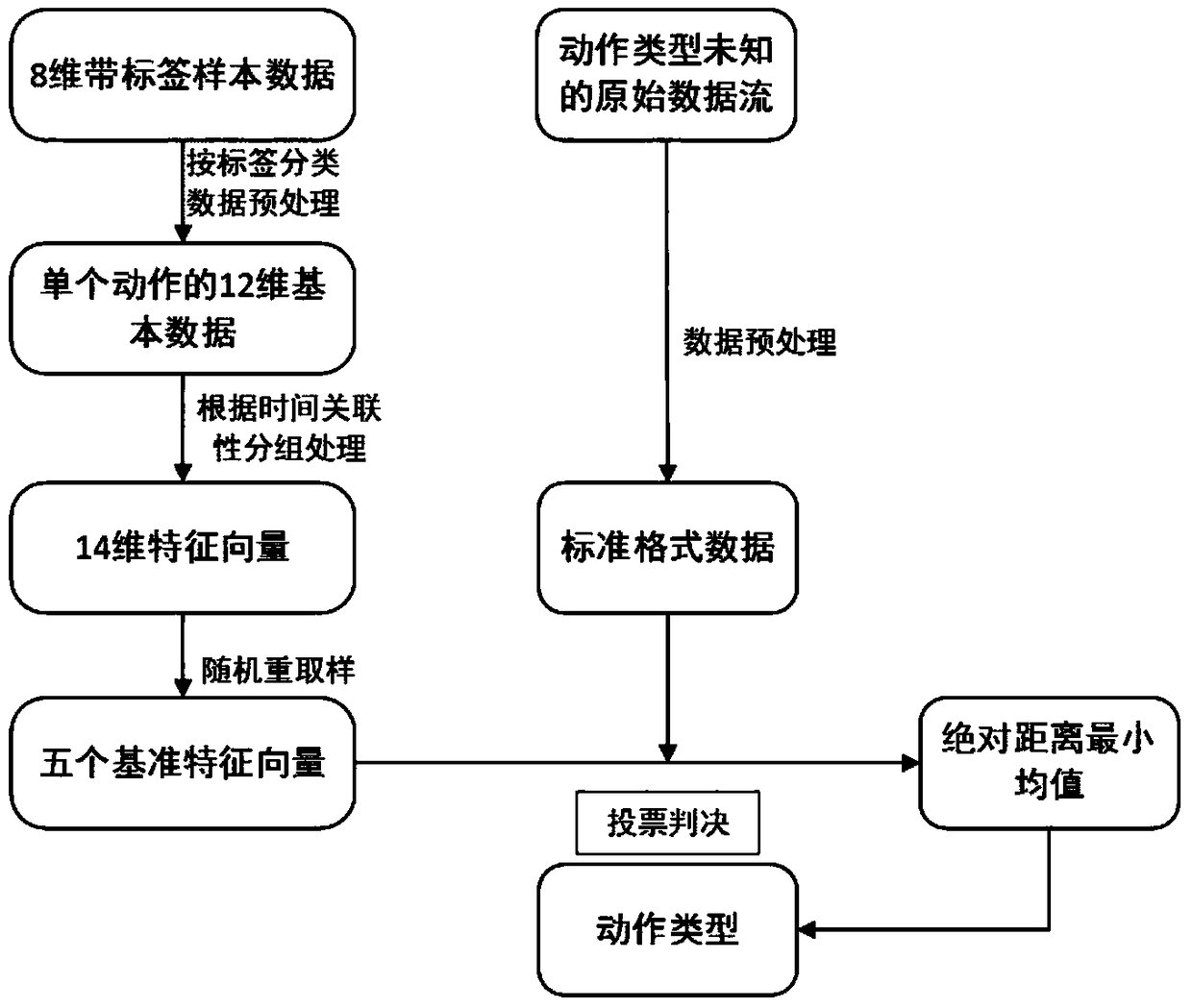 Implicit protection method and system based on multi-sensor data fusion