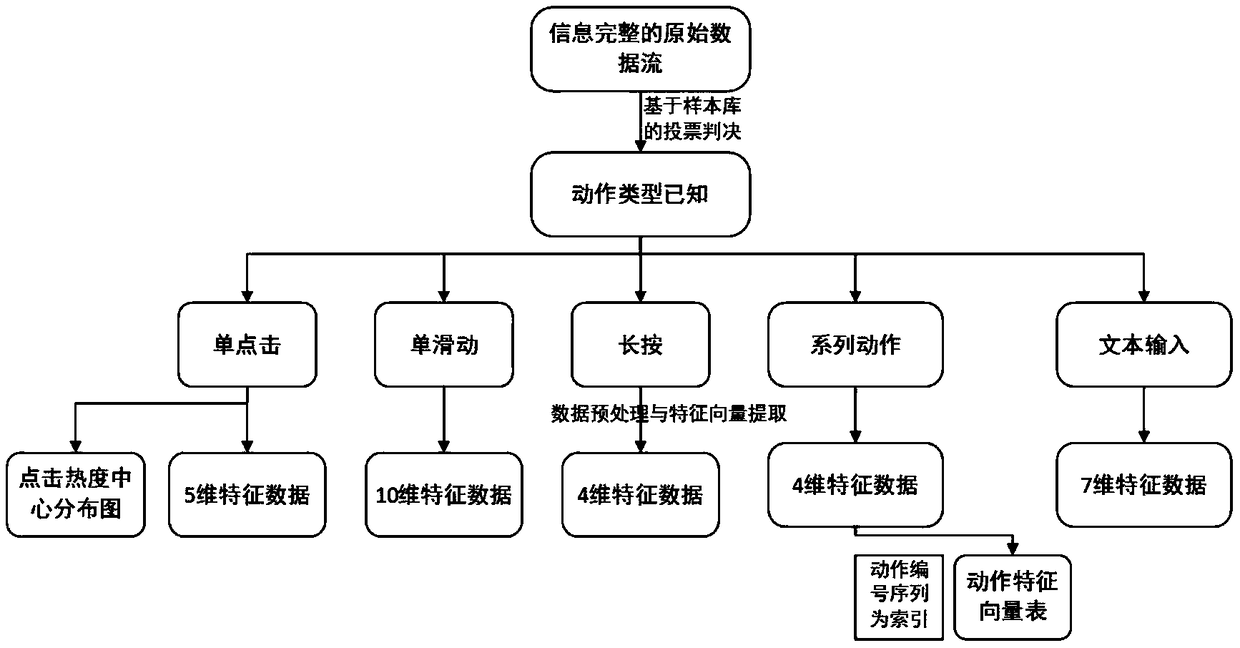 Implicit protection method and system based on multi-sensor data fusion